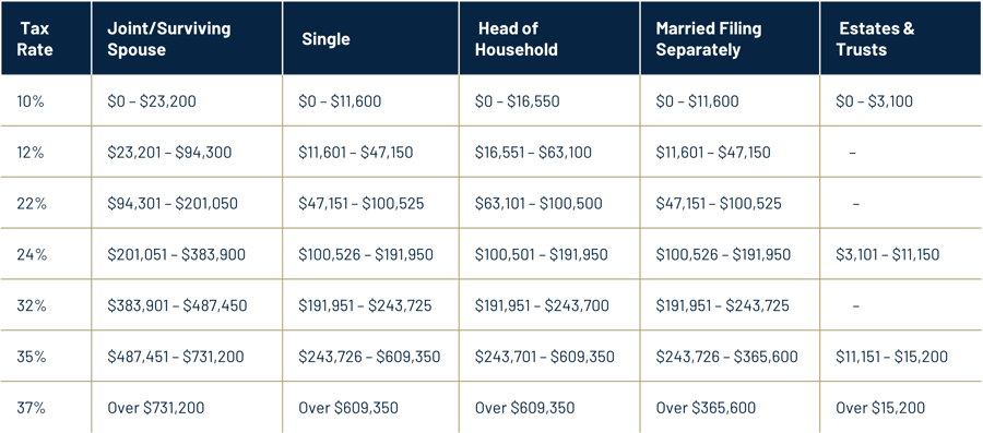 2024 Federal Income Tax Brackets-1