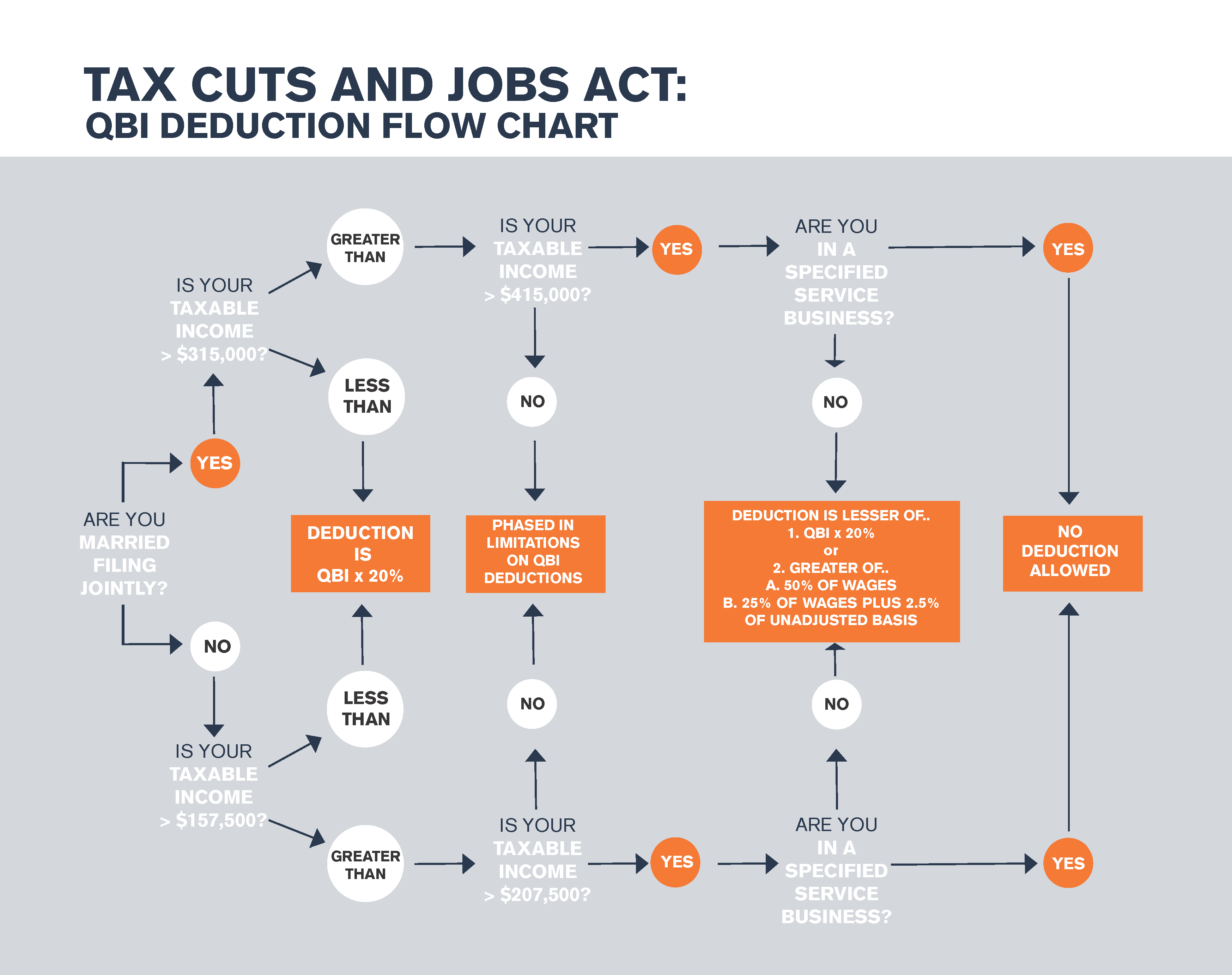 RM_Flow Chart QBI-1