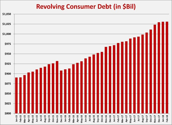 Resolving Consumer Debt