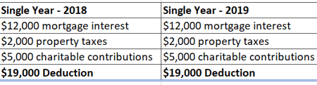 Single Year