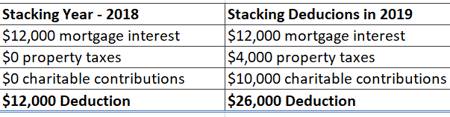 Stacking Year