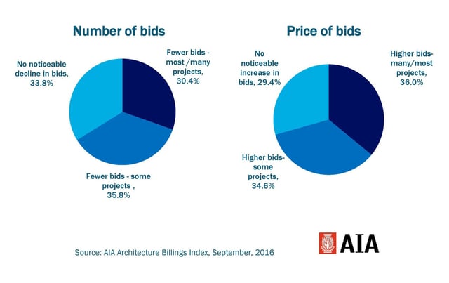 aia bids from contractors.jpg