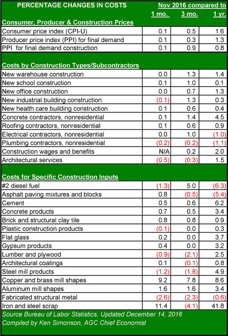 nov PPI Table (1).jpg