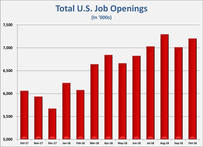 us job openings